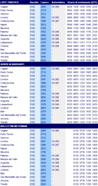 radiofrequenze-stazioni-costiere-italiane