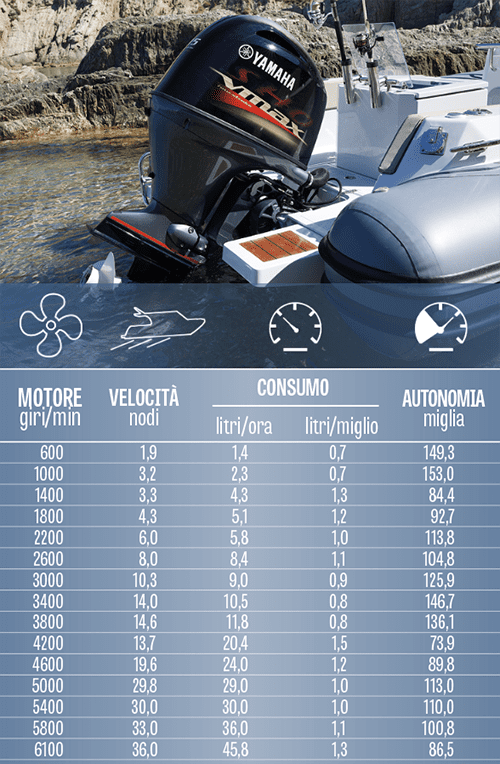 tabella-giri-motore-Barracuda 580