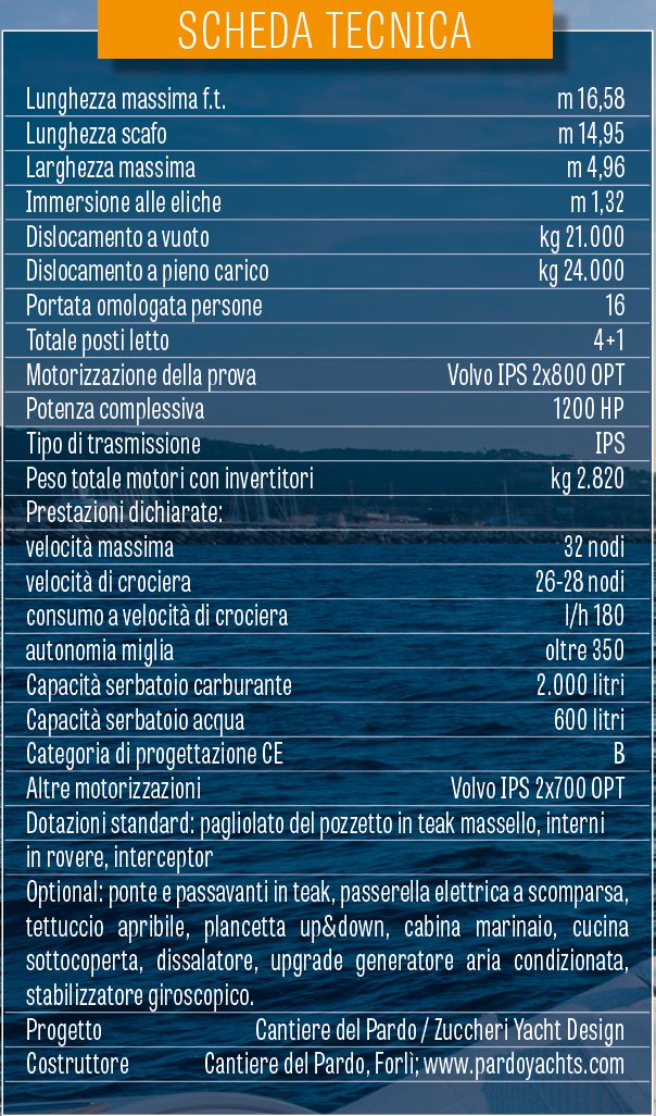 Scheda-tecnica-pardo-gt52 Scheda-tecnica-pardo-gt52