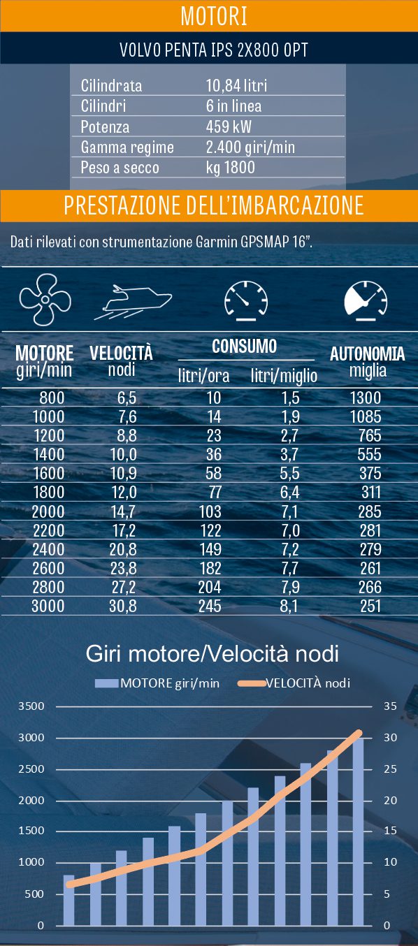 scheda-tecnica-motori-pardo-gt52 scheda-tecnica-motori-pardo-gt52