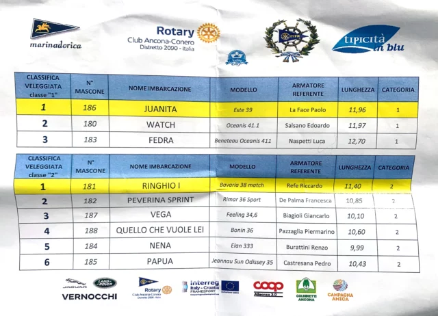 Classifica sailing-chef23_0