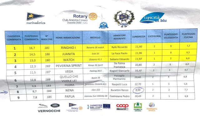 Classifica sailing-chef23_03