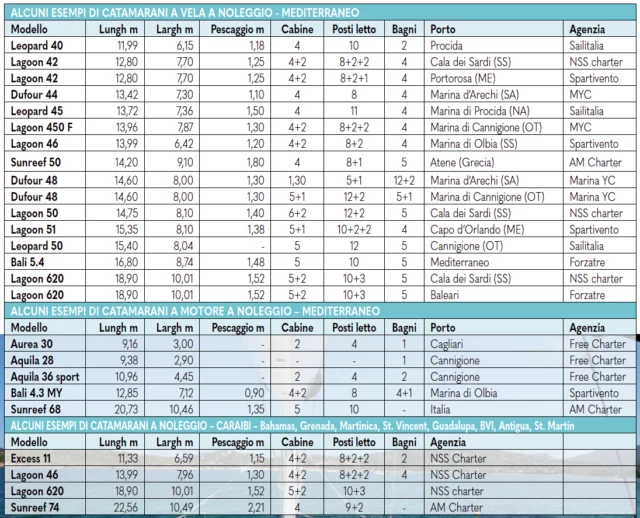 noleggio catamarani