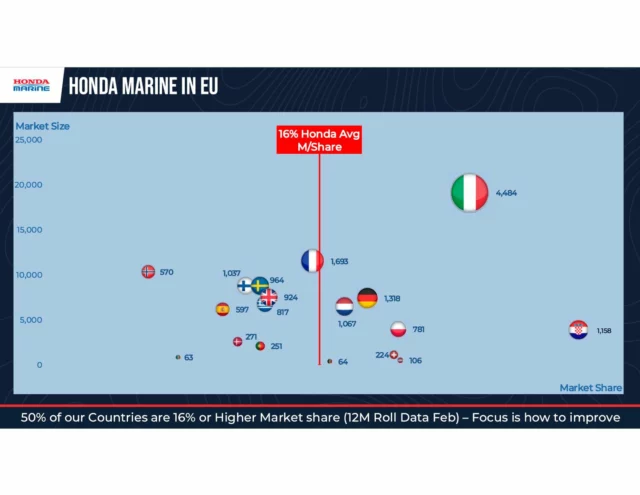 statistiche vendite fuoribordo Honda