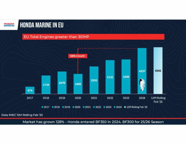 fuoribordo Honda Marine