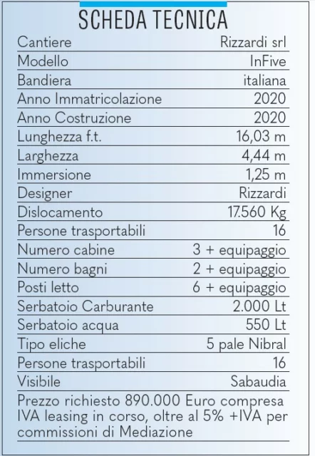 scheda tecnica Rizzardi InFive