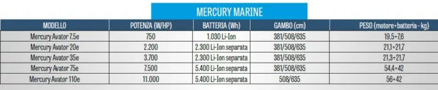 Tabella Mercury