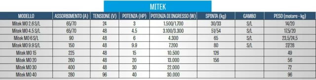Tabella Mitek