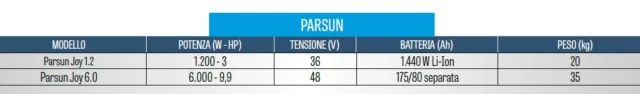 Tabella Parsun