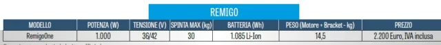 Tabella Remigo