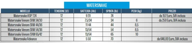 tabella Watersnake
