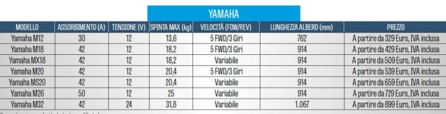 motori Yamaha