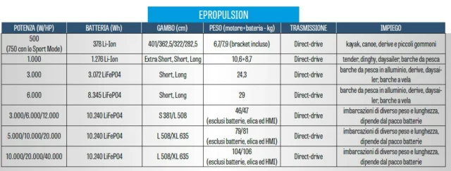Tabella Epropulsion