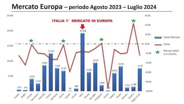 Mercato Europa motori Suzuki
