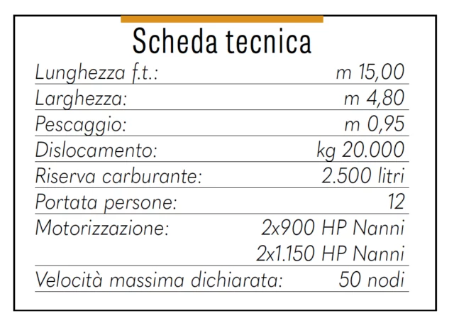 scheda tecnica Saros 50
