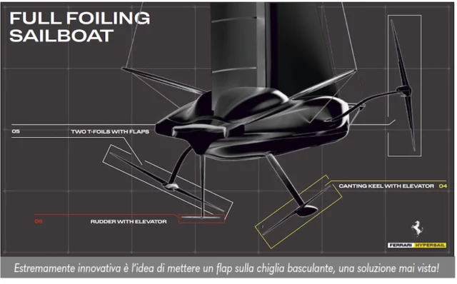 Hypersail