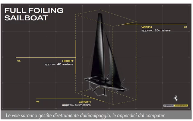 Hypersail
