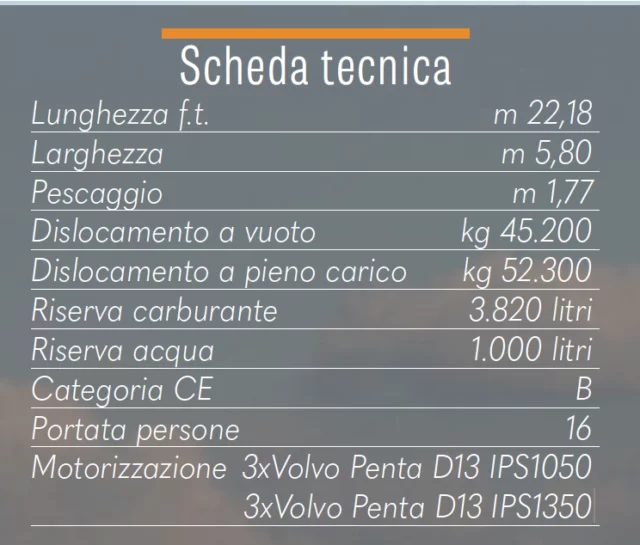 scheda tecnica VanDutch 75
