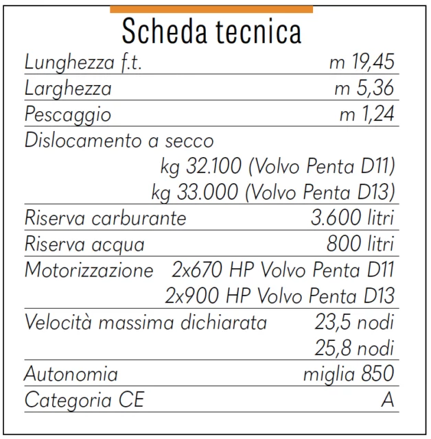 scheda tecnica Sirena 60