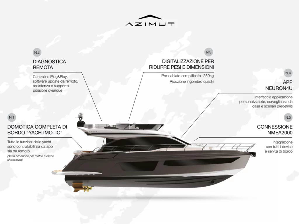 Azimut lancia Neuron, il sistema digitale che semplifica la gestione dello yacht con controllo remoto e domotica.